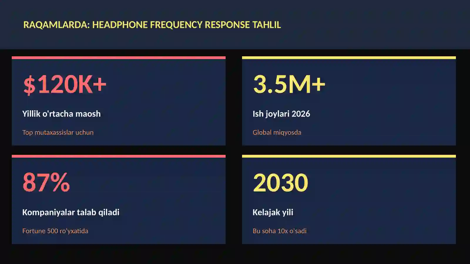 Headphone frequency response tahlil 3