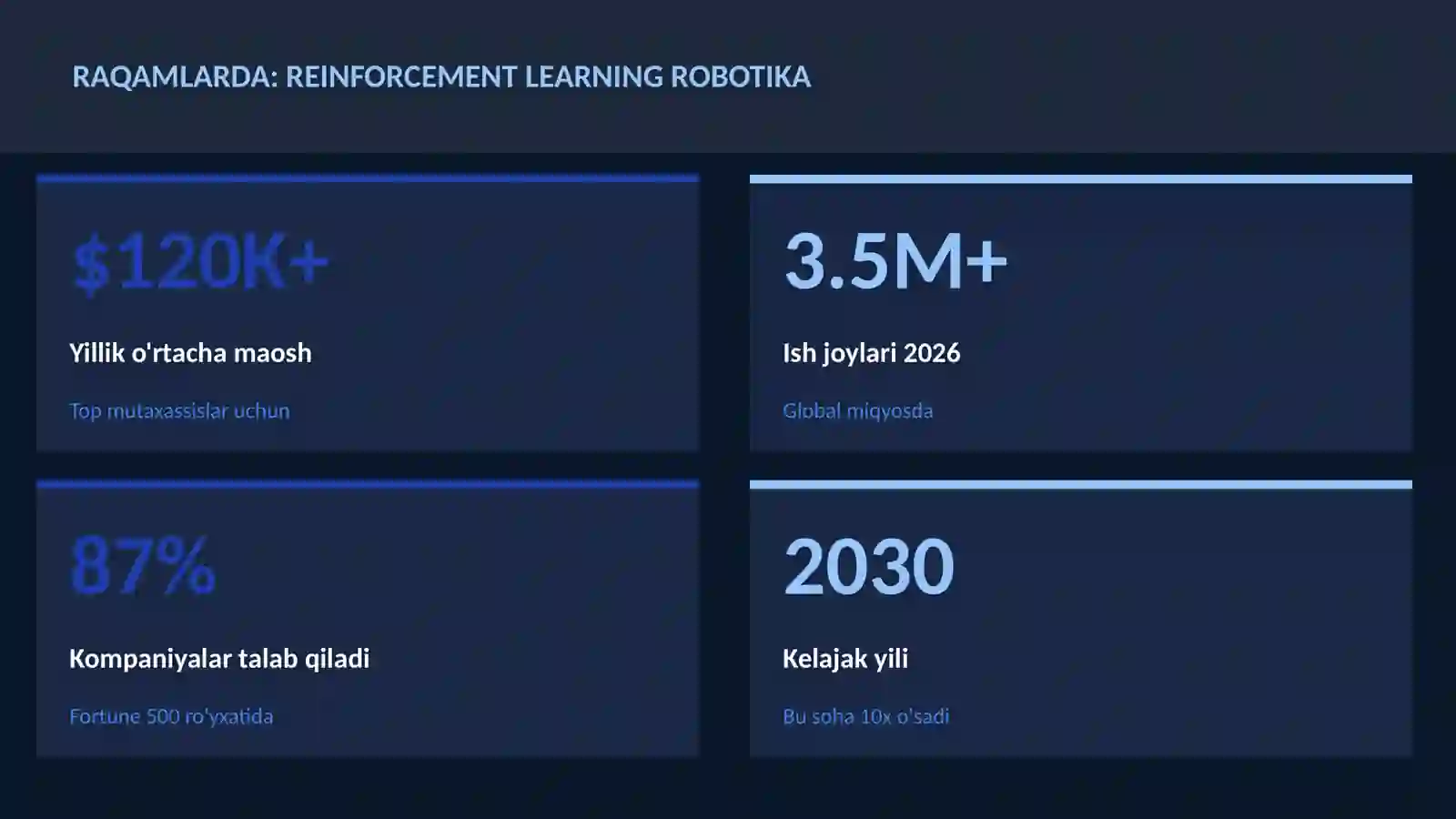 ROBOTOTEXNIKA VA AVTOMATLASHTI 3