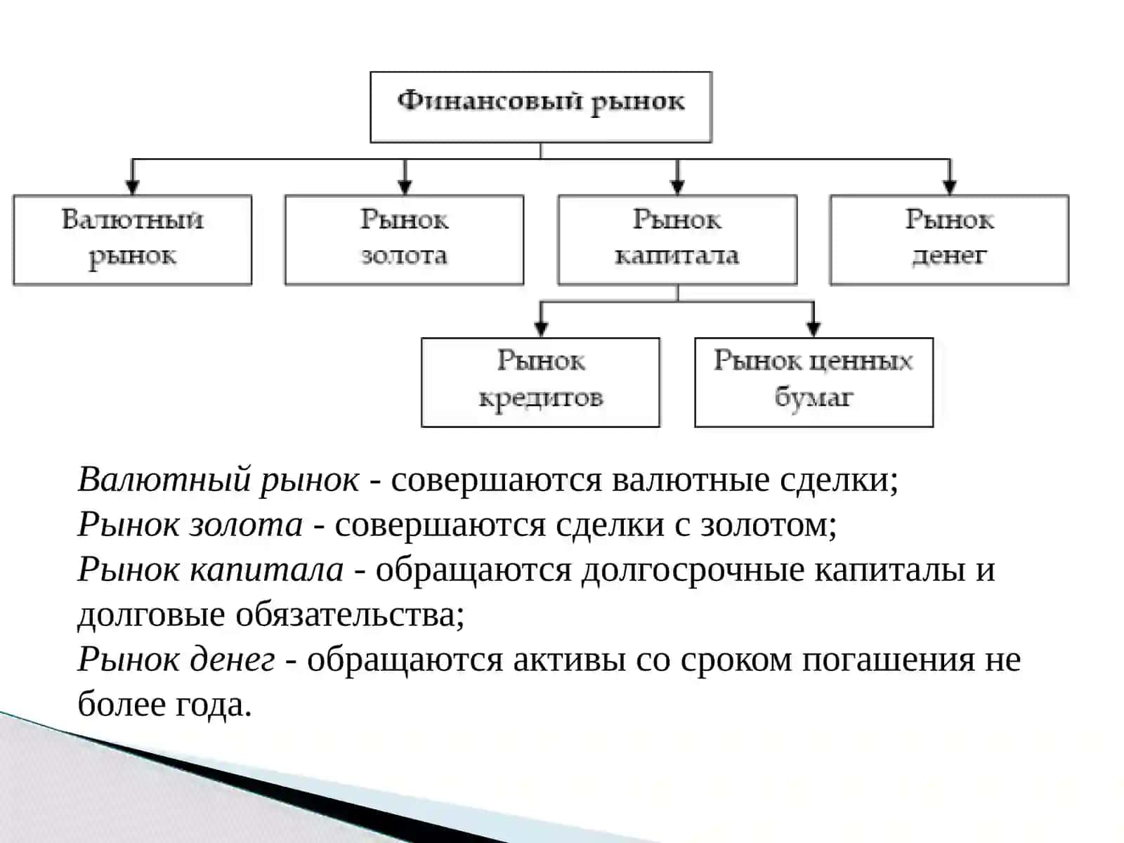 Индикаторы финансового рынка 3