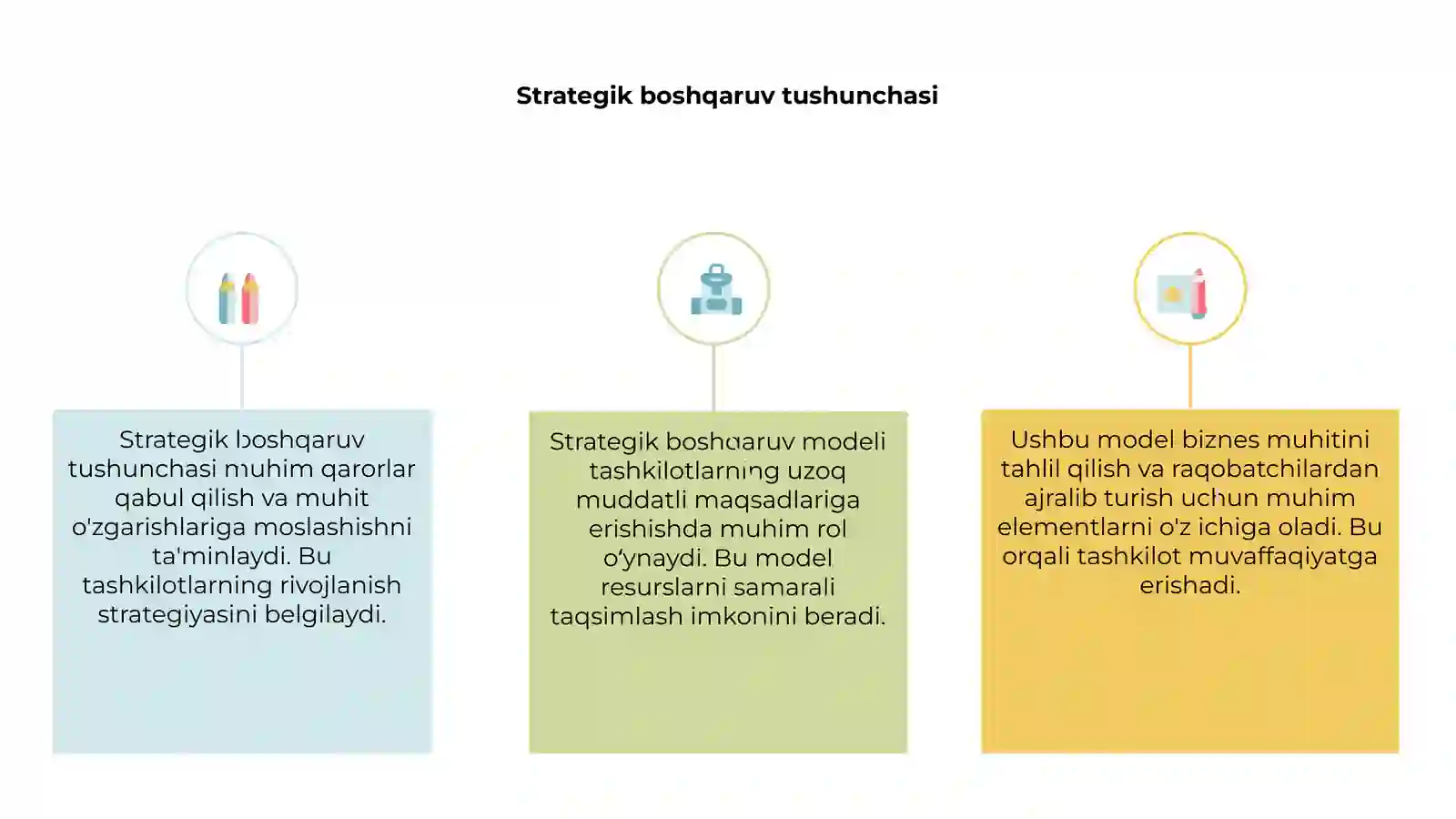 Strategik boshqaruv modeli 3