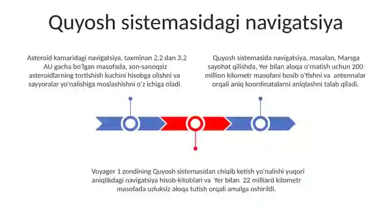 Fazo va fazoda mo'ljal olish haqida tushuncha 3