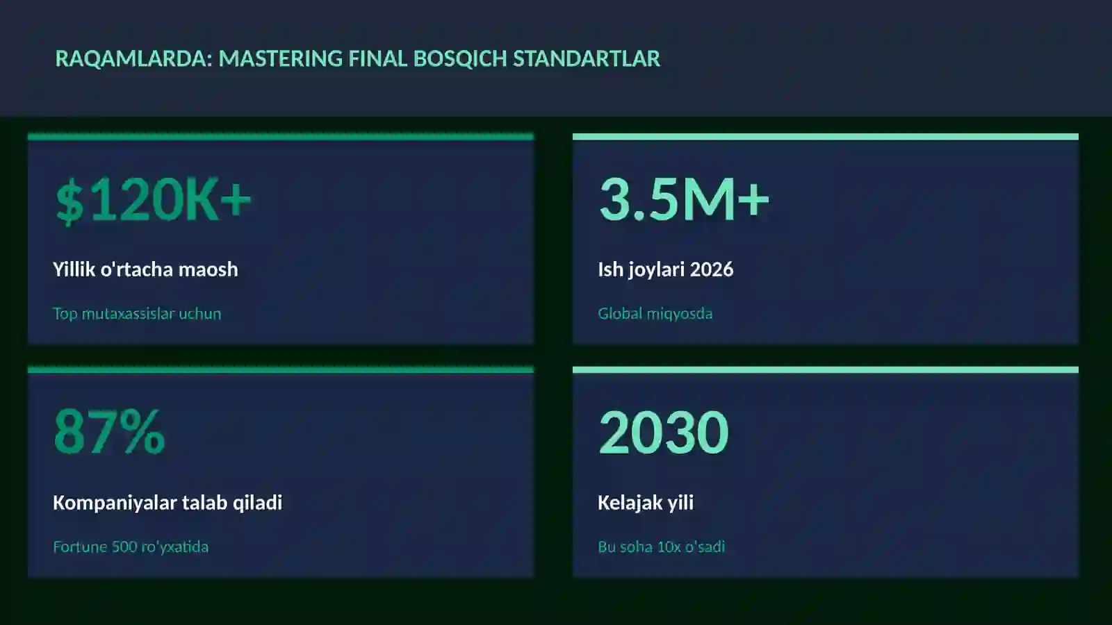 Mastering final bosqich standartlar 3