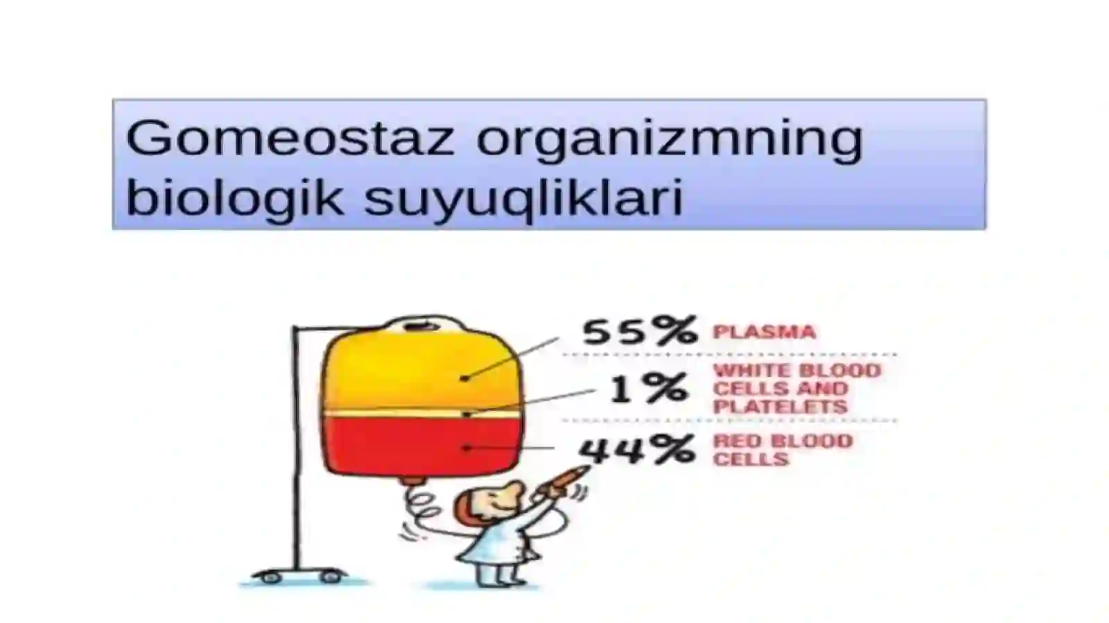 Gomeostaz va Qon 3