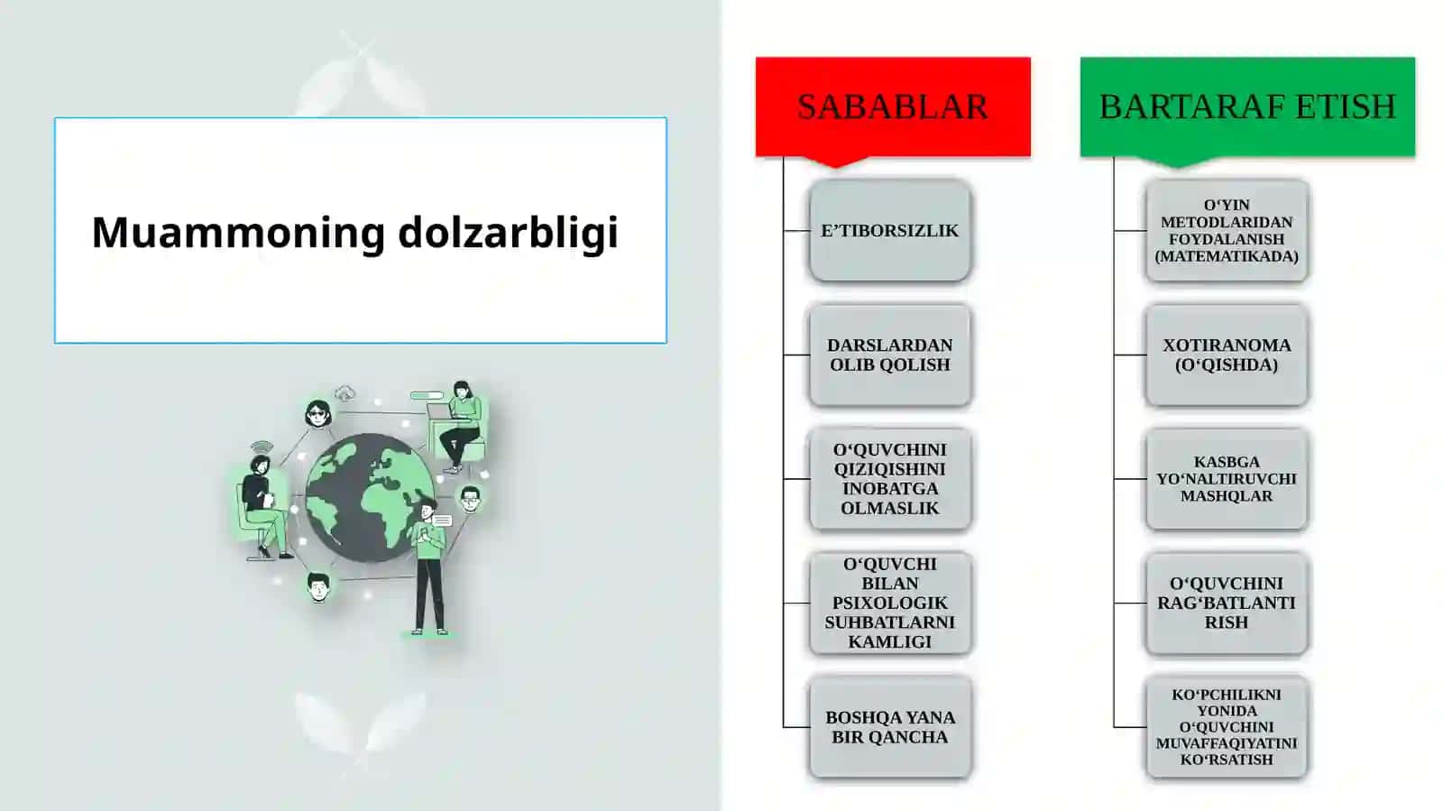 Sust o‘zlashtiruvchi o‘quvchilarning o‘zlashtirish ko‘rsatgichlarini yaxshilash 3