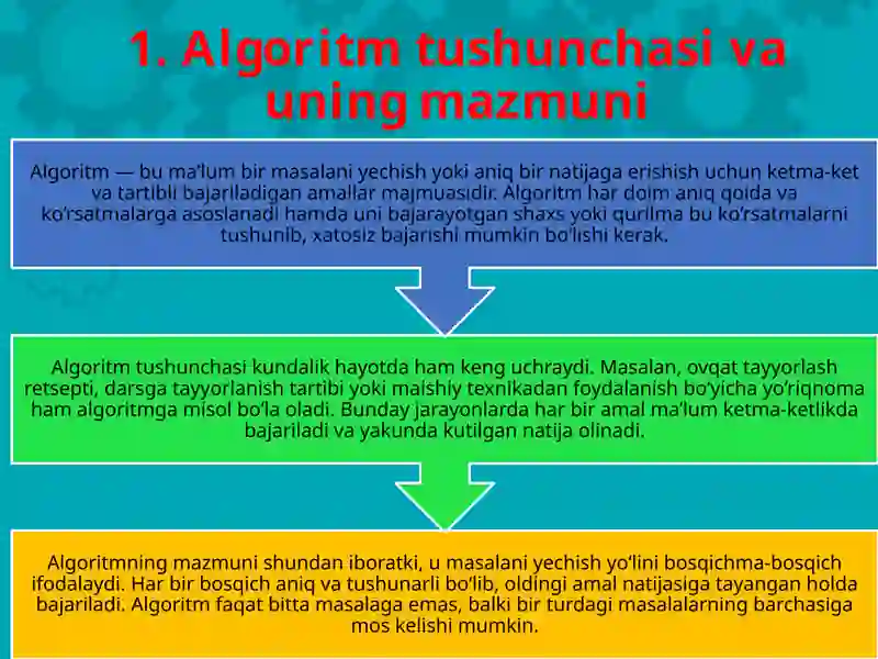Algoritm va algoritmlash jarayonlari 3