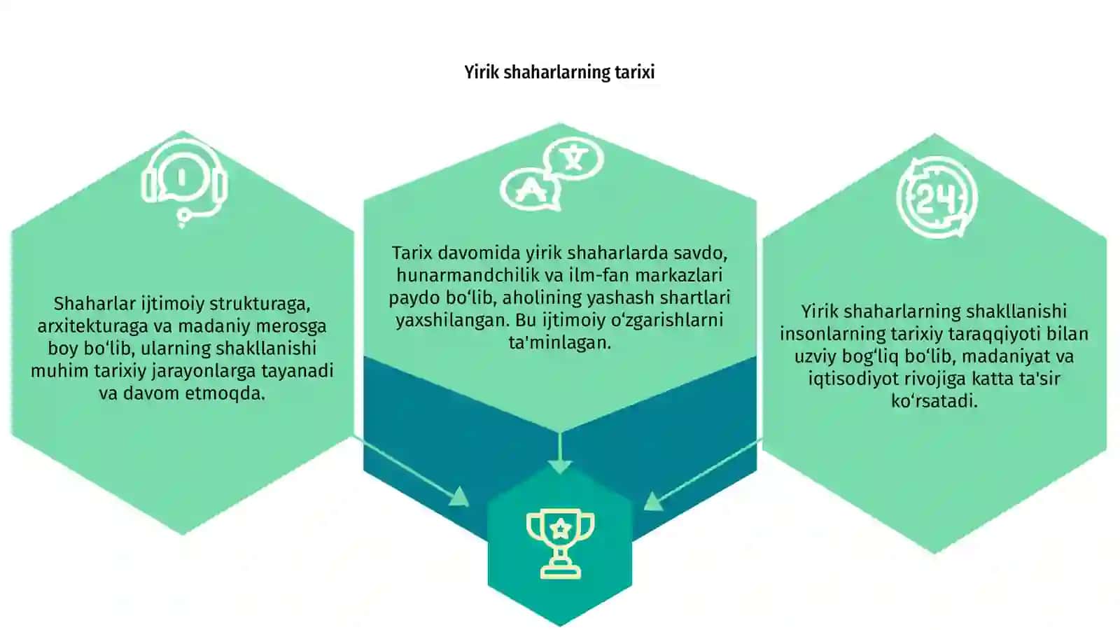 Yirik shaharlarning shakllanishi 3