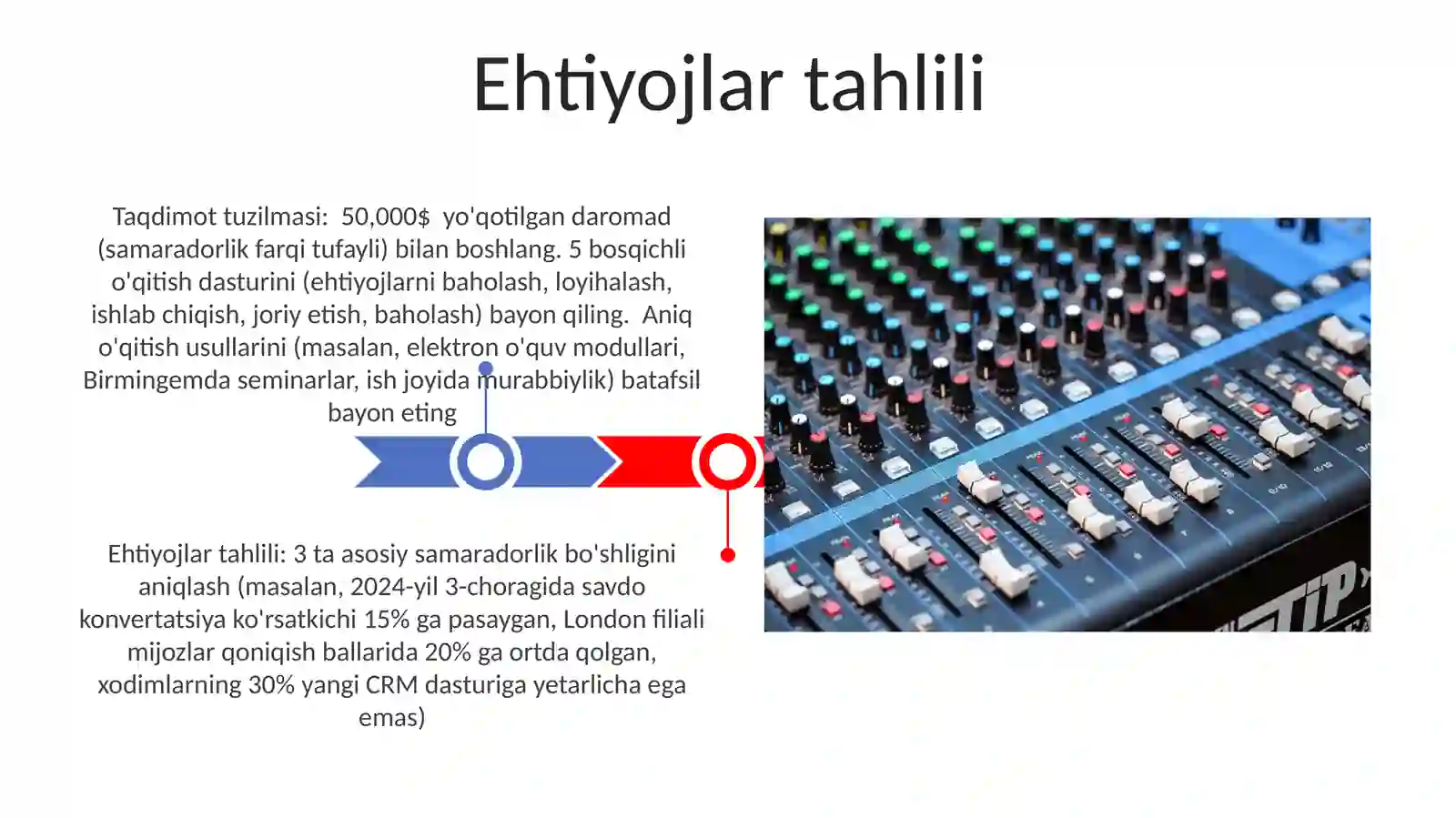 Amaliy mashgʻulot ishlanmasi tayyorlash 3