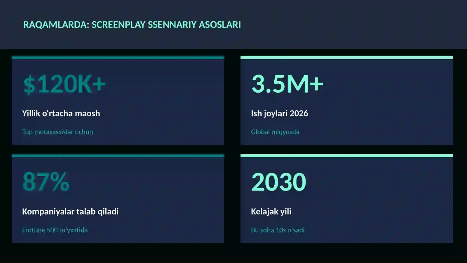 Screenplay ssennariy asoslari 3