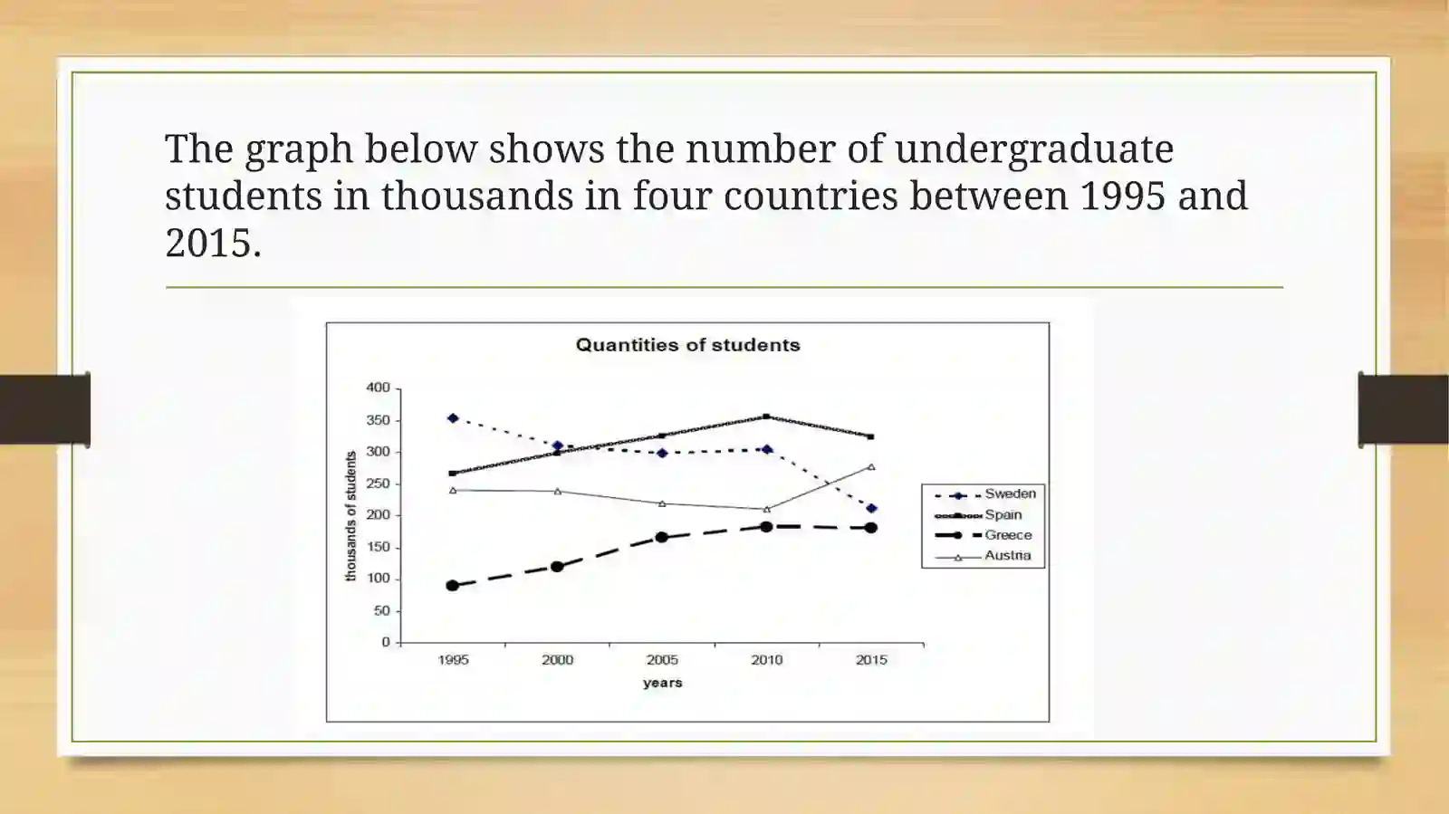 WRITING INTRODUCTIONS LINE GRAPHS 3