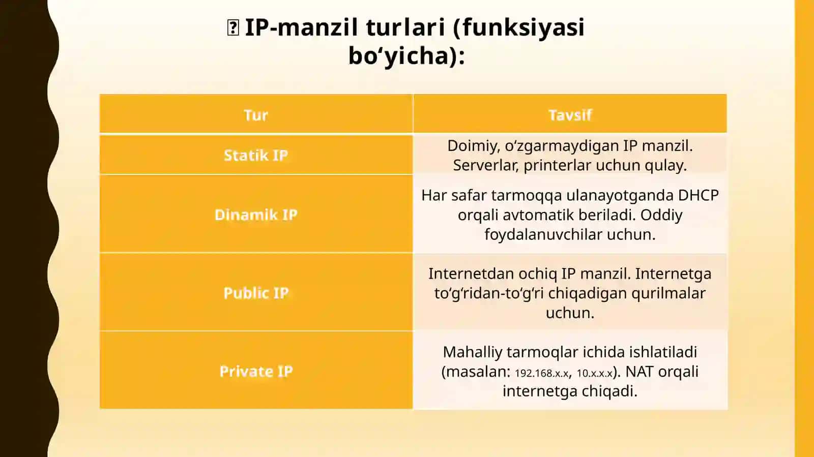 IP-manzillar 3