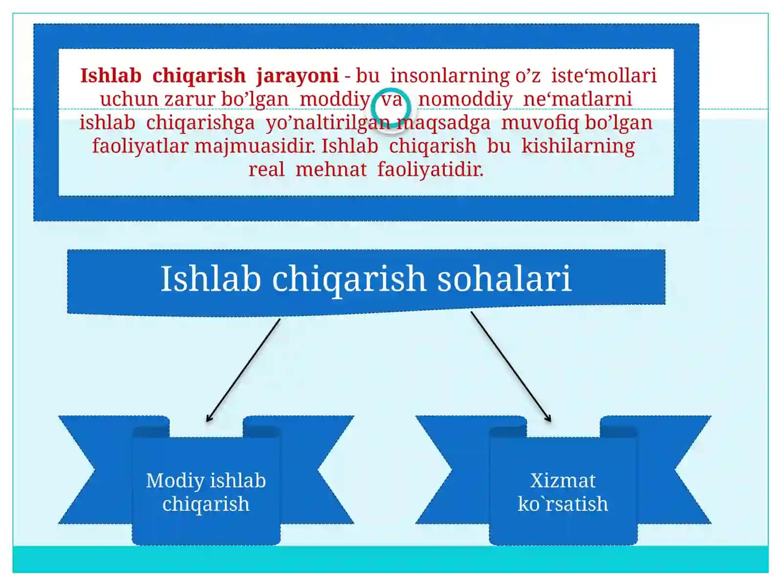 Ishlabchiqarish maromiyligi ni tahli li 3