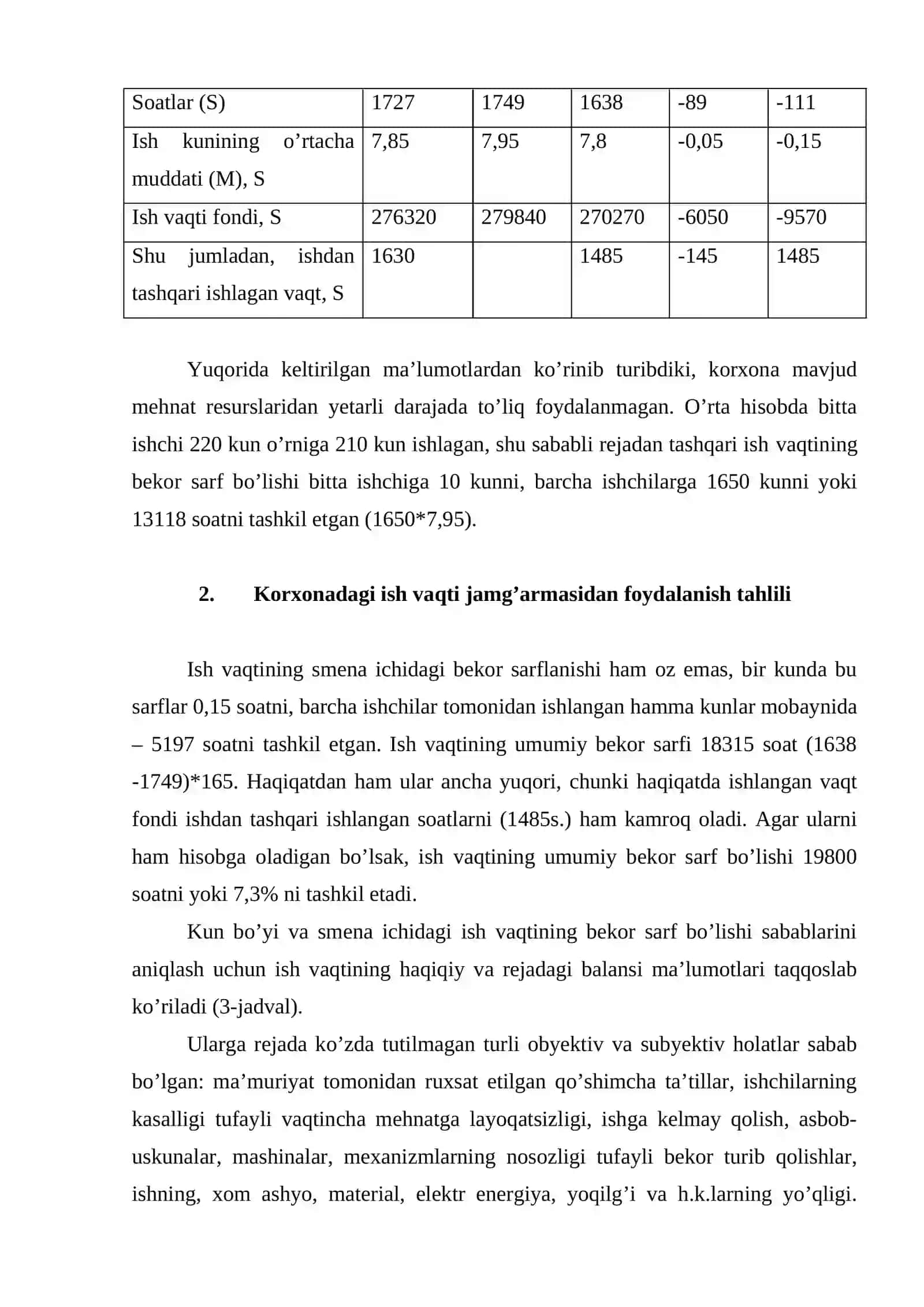 Ish vaqti jamg’armasidan foydalanishni tahlil qilish 3