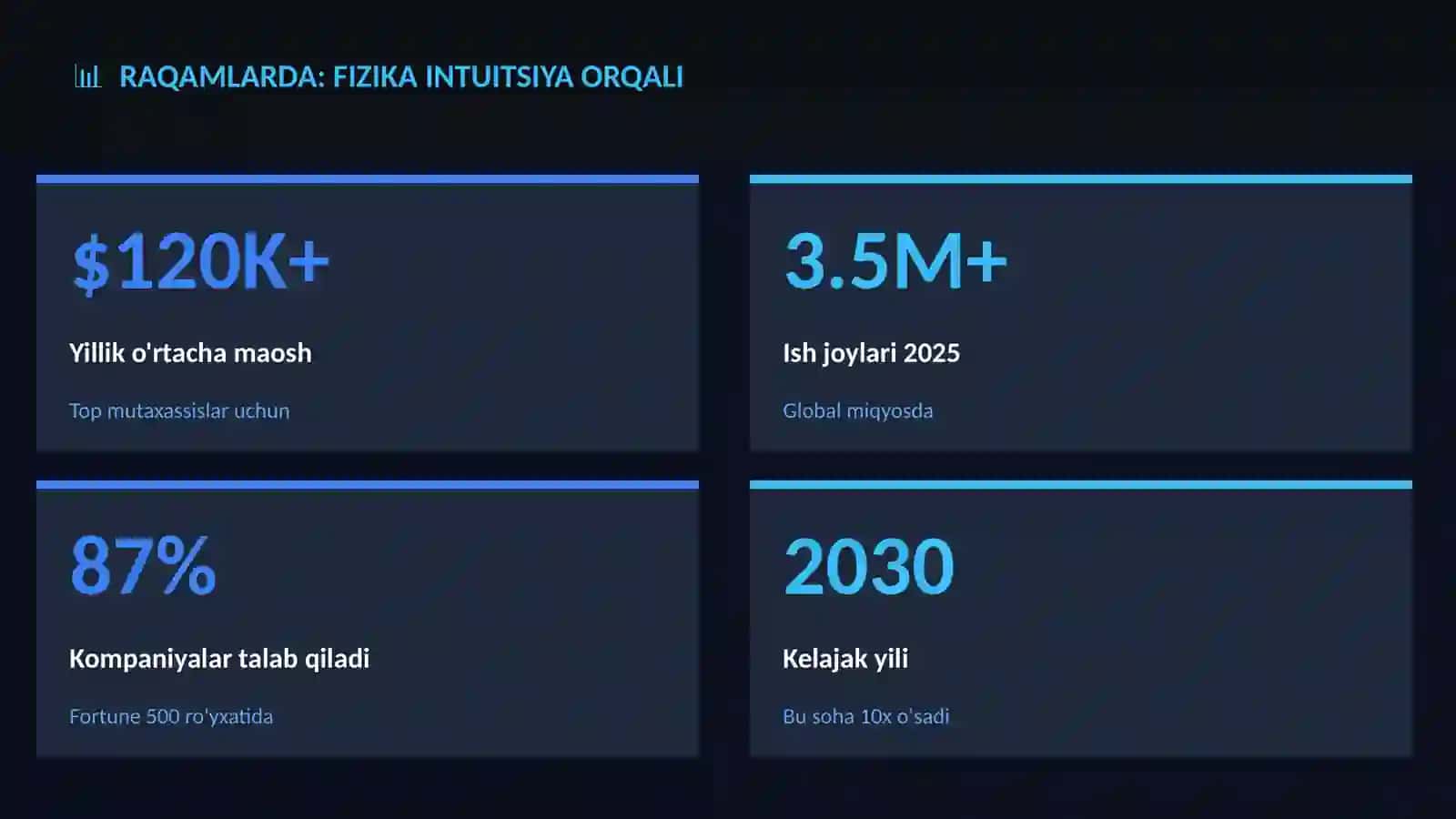 Fizika intuitsiya orqali 3