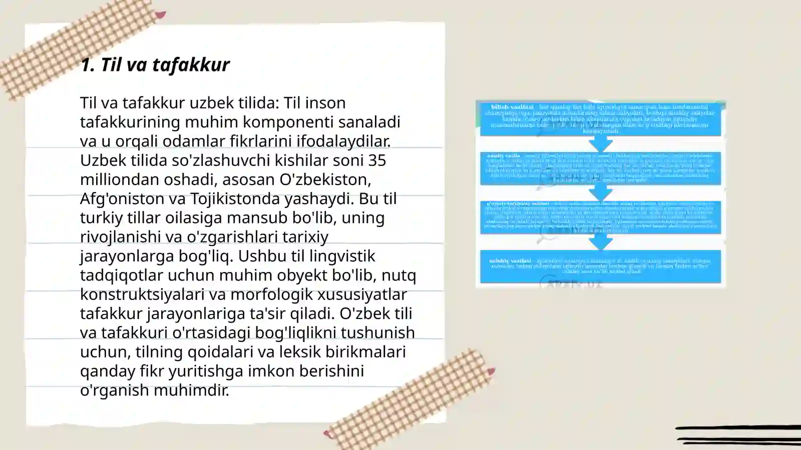 Til va tafakkur 3