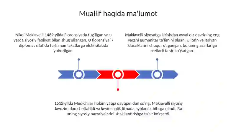 Makiavelliyning,,Xukmdor"asari 3