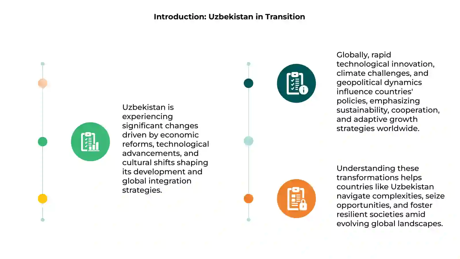 Changes in Uzbekistan and around the world 3