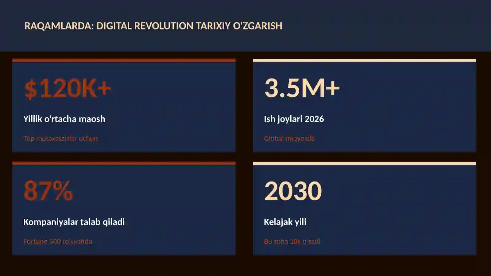 Digital revolution tarixiy o'zgarish 3