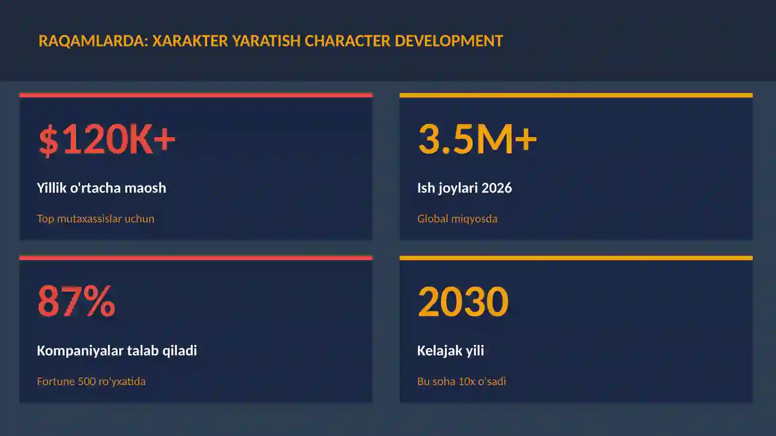 Xarakter yaratish character development 3