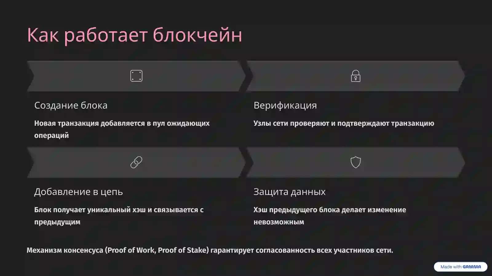 Технология блокчейн Революция в цифровом мире 3