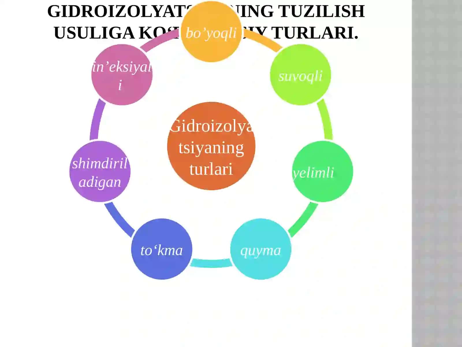 GIDROTEXNIKA QURILISHIDA GIDROIZOLYATSIYA ISHLARI TEXNOLOGIYASI 3