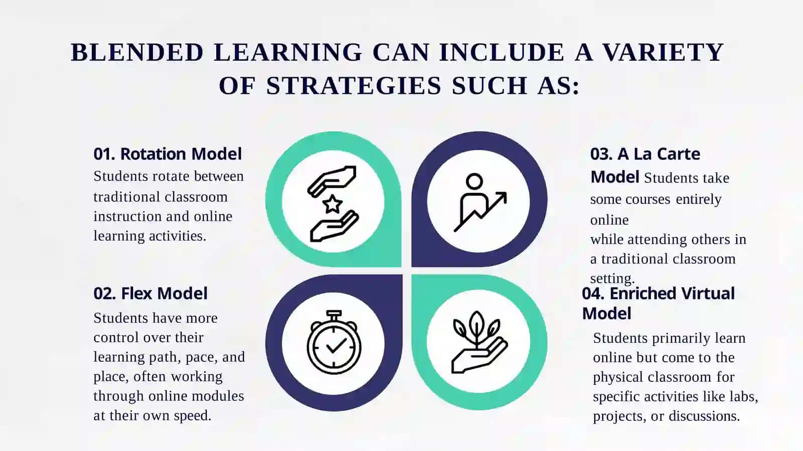 BLENDED LEARNING 3