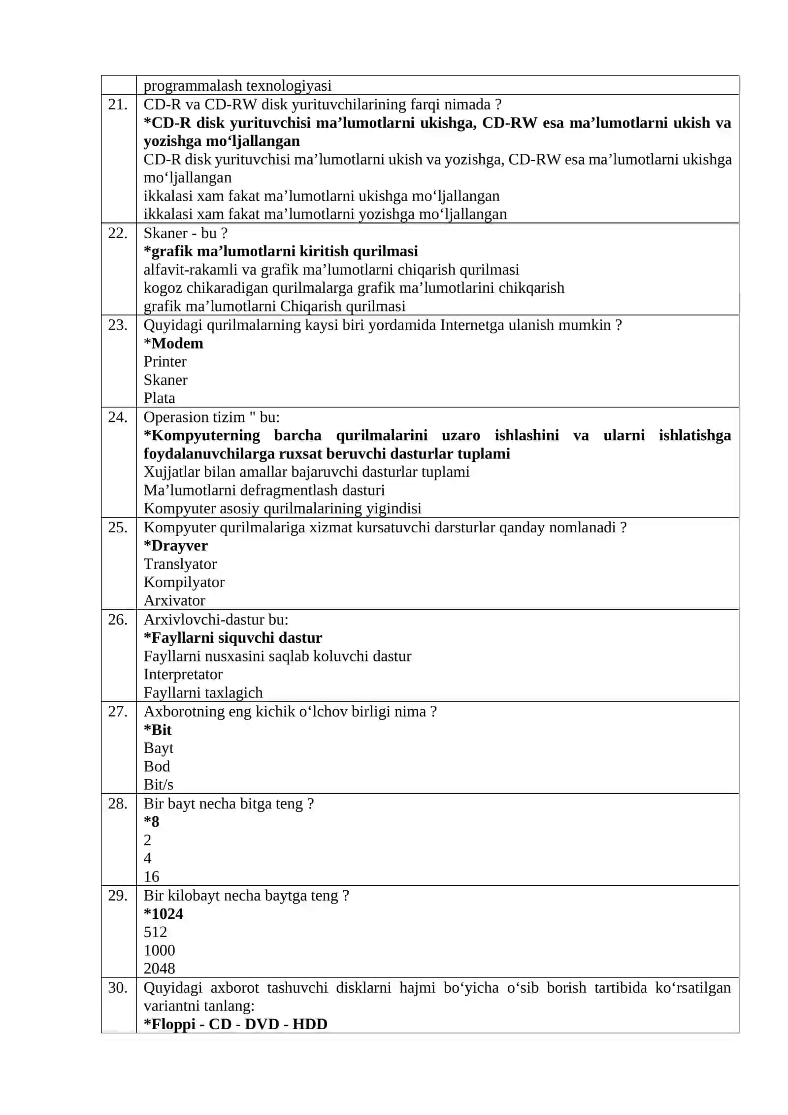 KOMPYUTER SAVODXONLIGI TESTLARI 300 TA RASMIY SAVOLLAR TO‘PLAMI 2026 IMTIHON VARIANTI 3