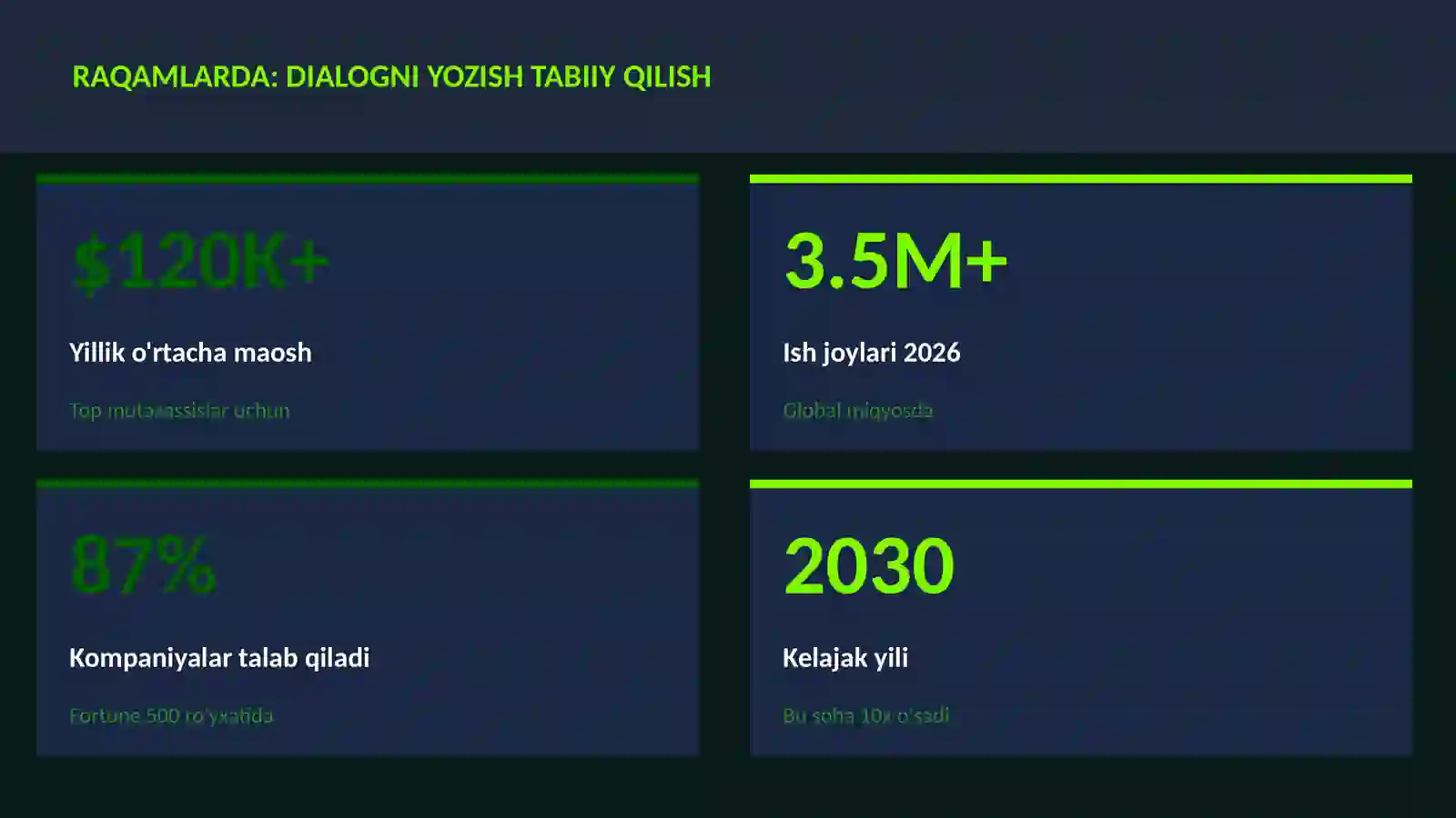 ADABIYOT VA YOZUV 3
