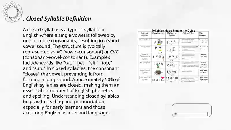 Second type of syllable in phonetics 3