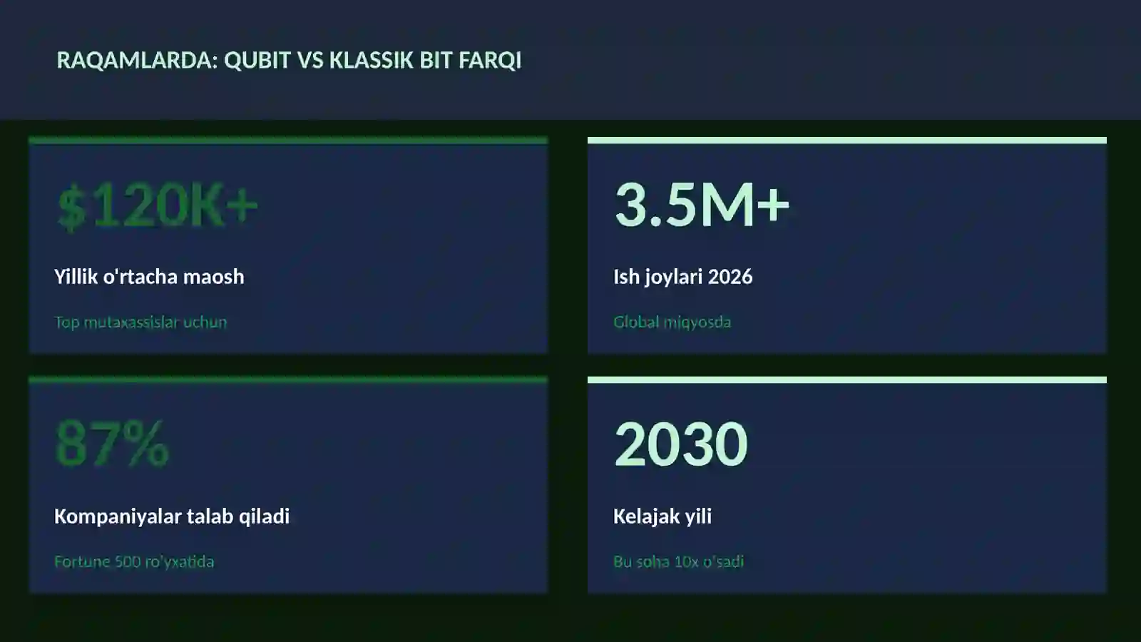 KVANT HISOBLASH 3