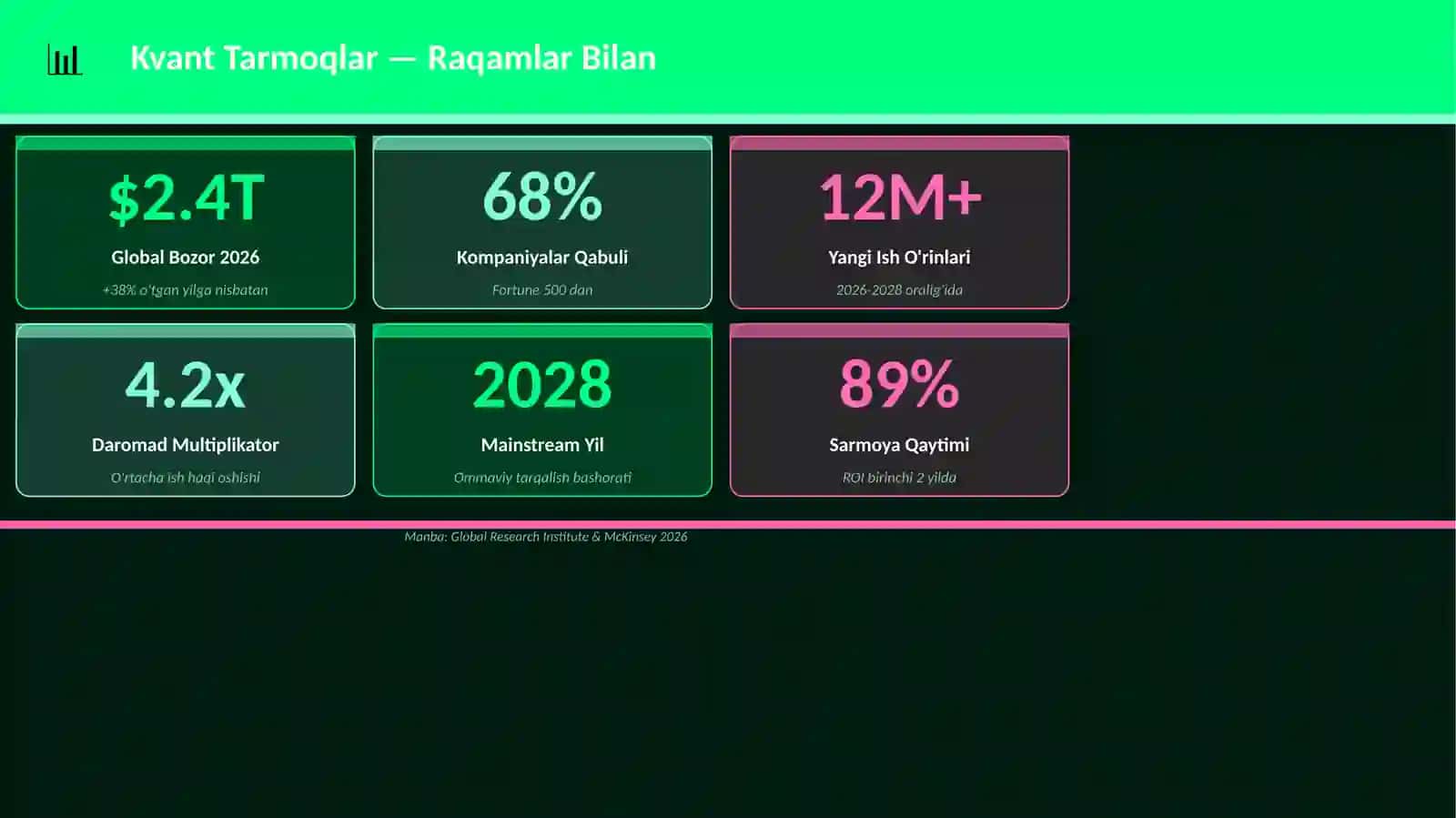 Kvant Tarmoqlar 3