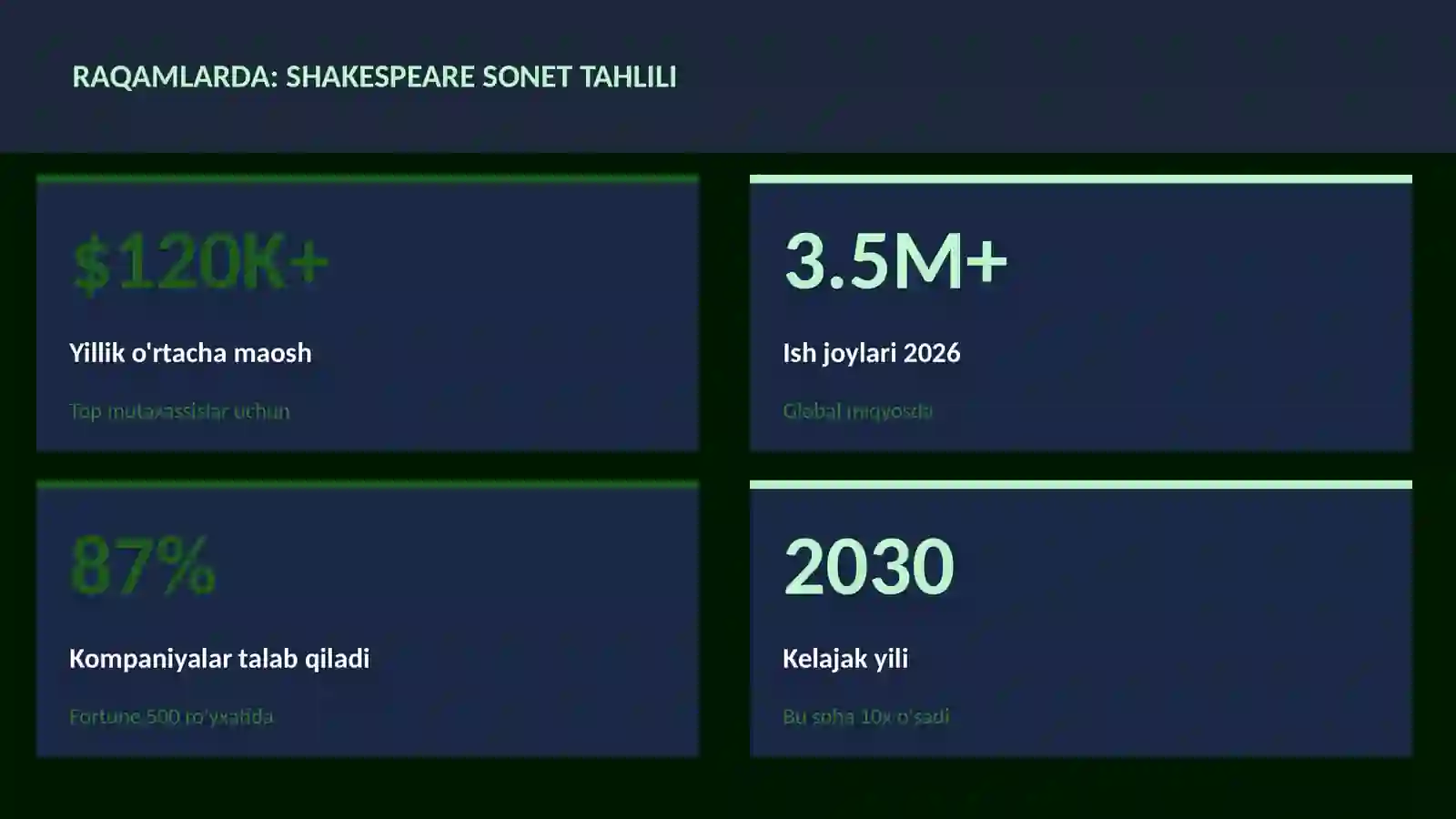 Shakespeare sonet tahlili 3