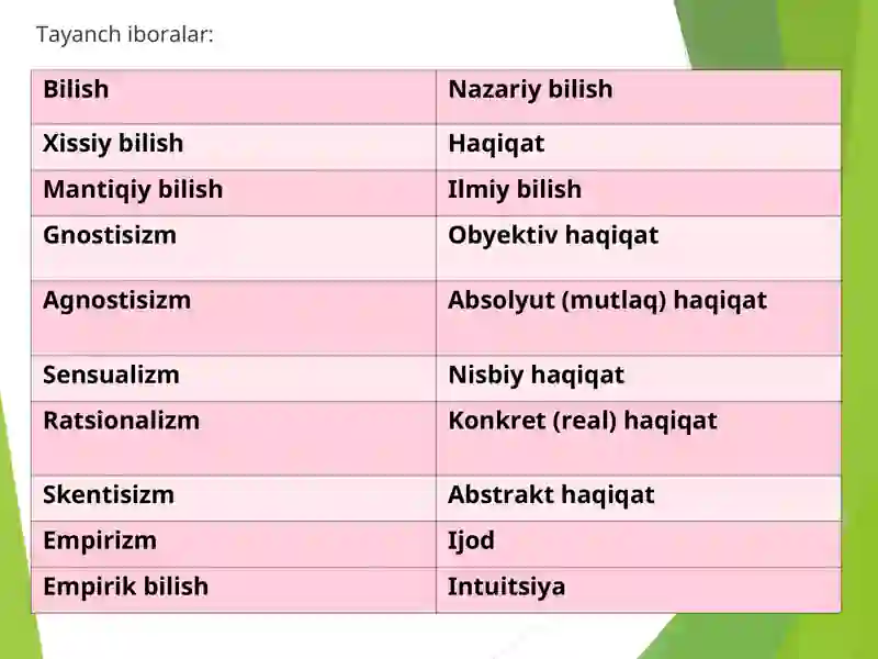 Bilish falsafasiGnoseologiya 3