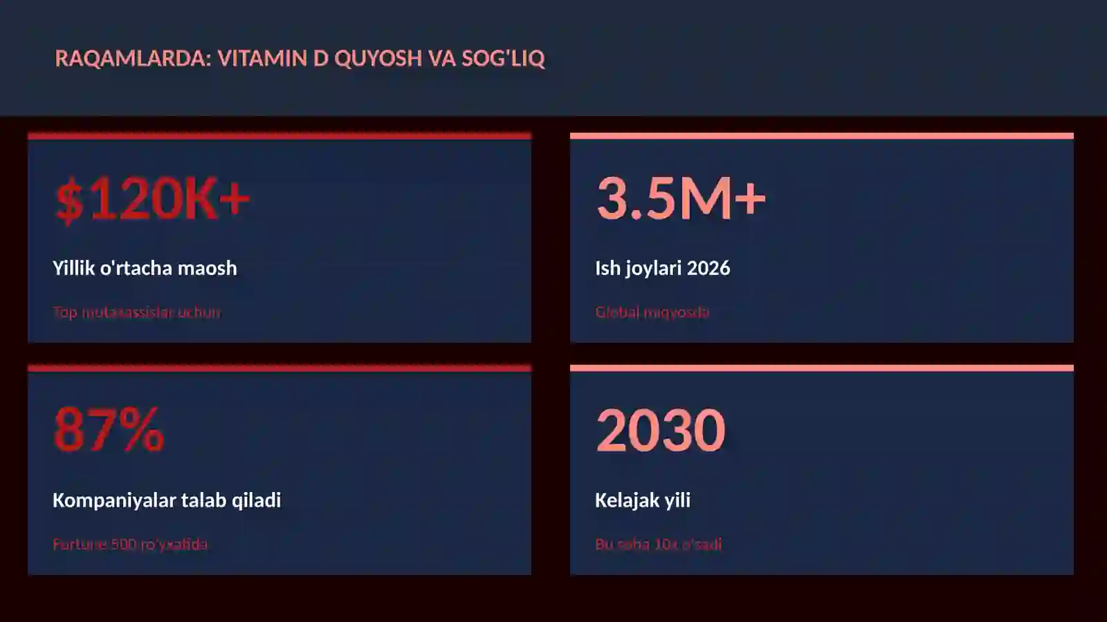 Vitamin D quyosh va sog'liq 3
