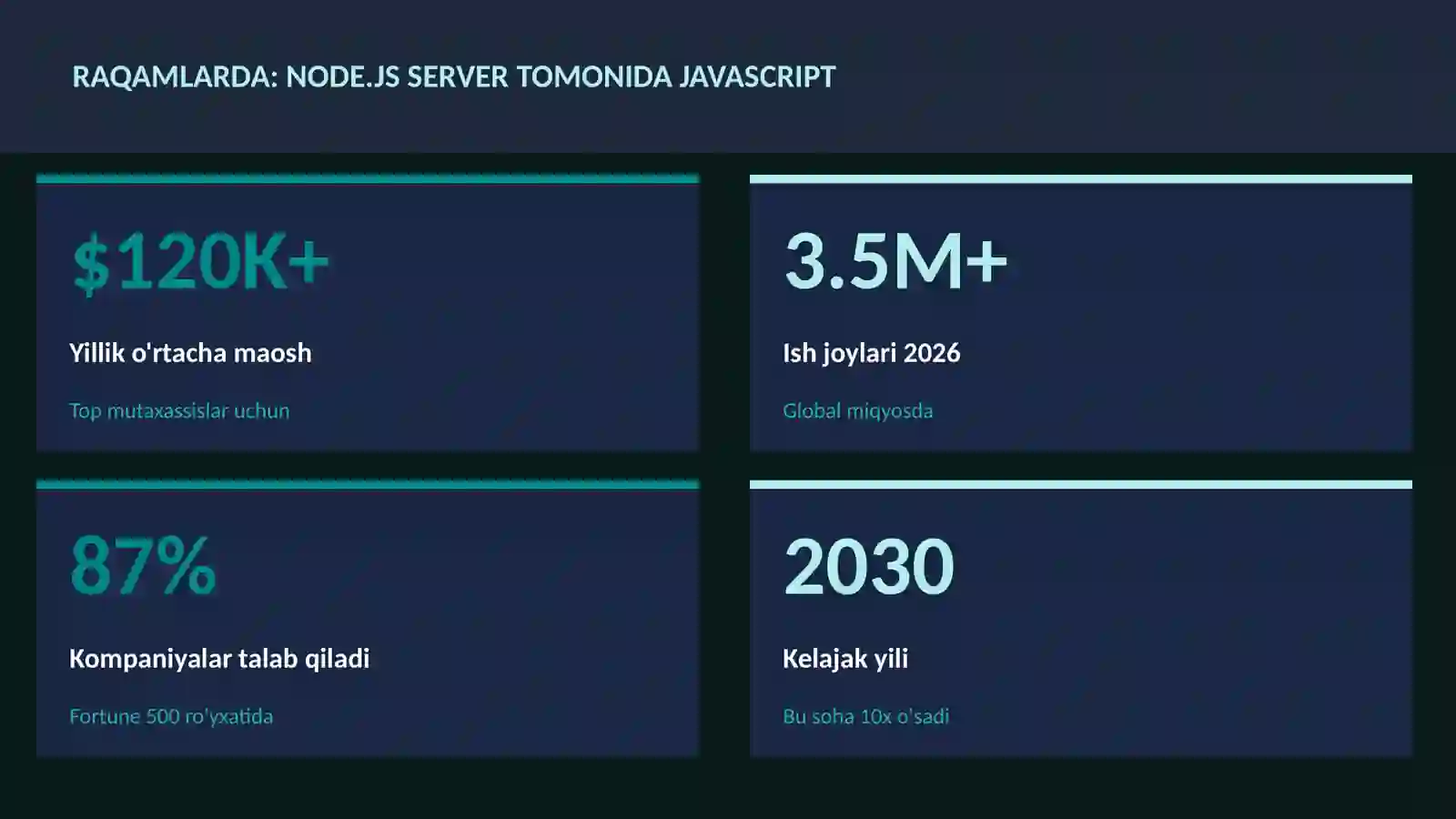 DASTURLASH VA KODLASH 3