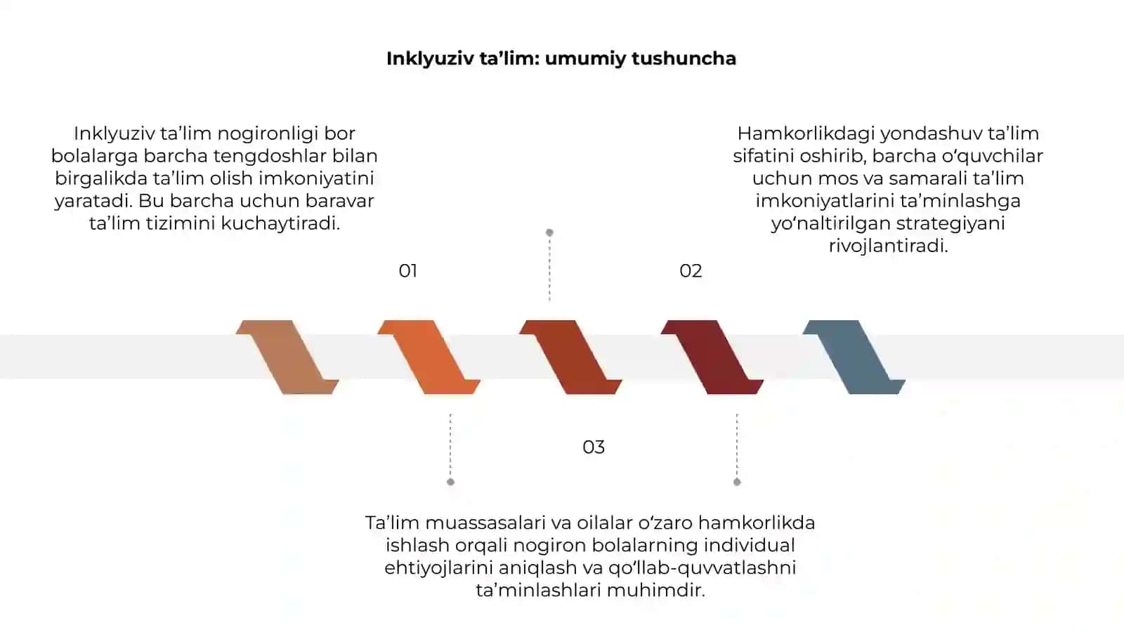 Inklyuziv ta’lim: umumiy tushuncha 3