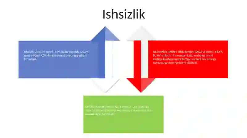 Avstraliya Makroiqtisodiy KoʻRsatkichlari 3