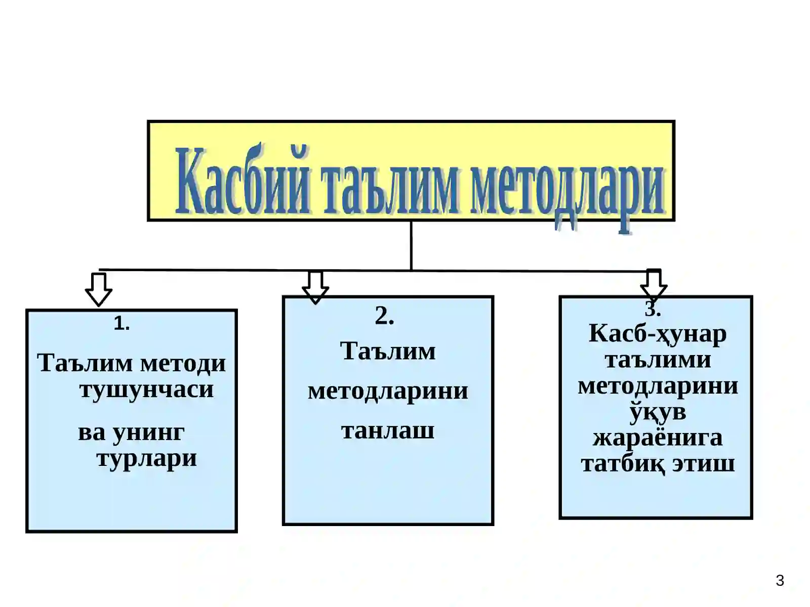 Касб –ҳунар таълими методлари 3