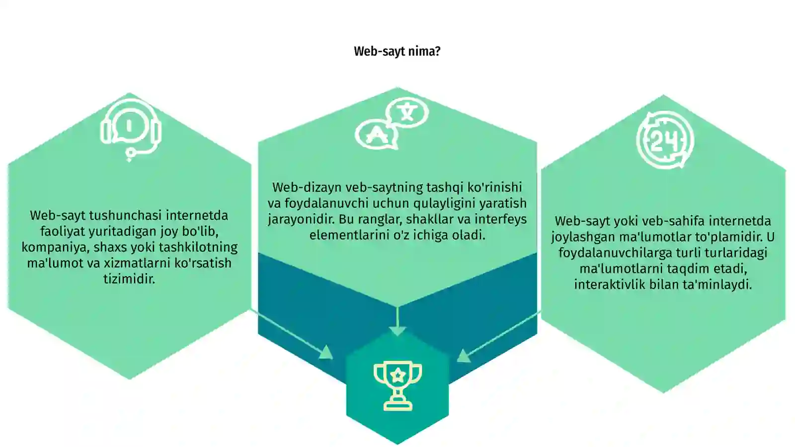 Web-dizayn tushunchalari 3