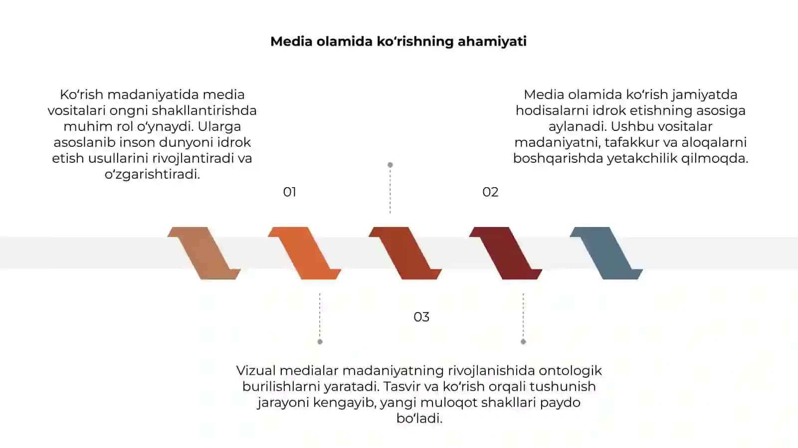 Media olamida koʻrish (idrok) 3