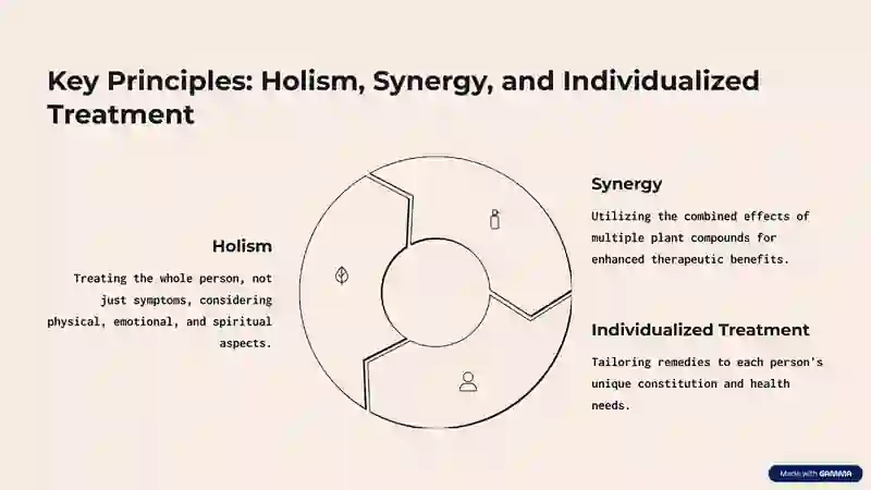 Herbal Medicine: Unveiling the Potential 3
