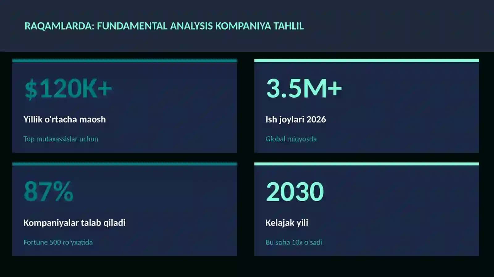 MOLIYA VA INVESTITSIYA 2026 3