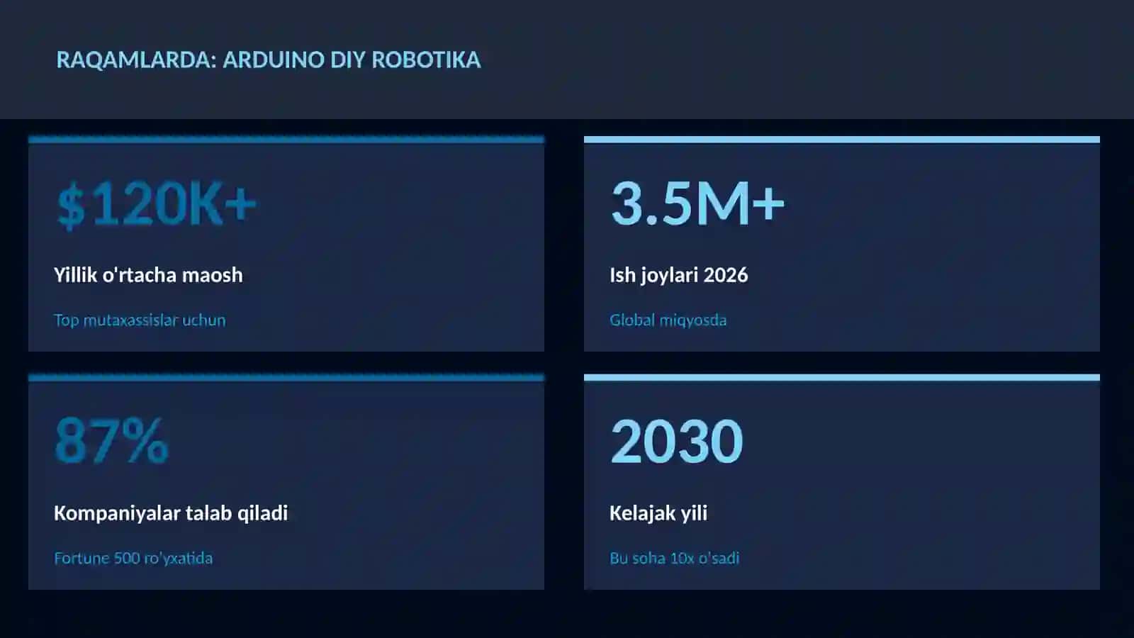 Arduino DIY robotika 3