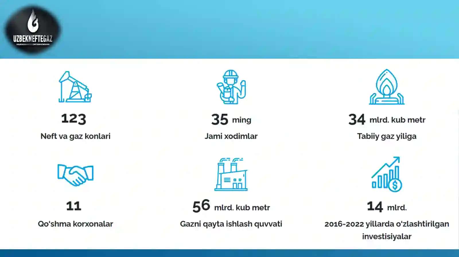 KORXONALAR FAOLIYATINI YA’NI DAROMATI VA HARAJATLARINI TAHLIL QILISH KICHIK(KORXONA MISOLIDA) 3