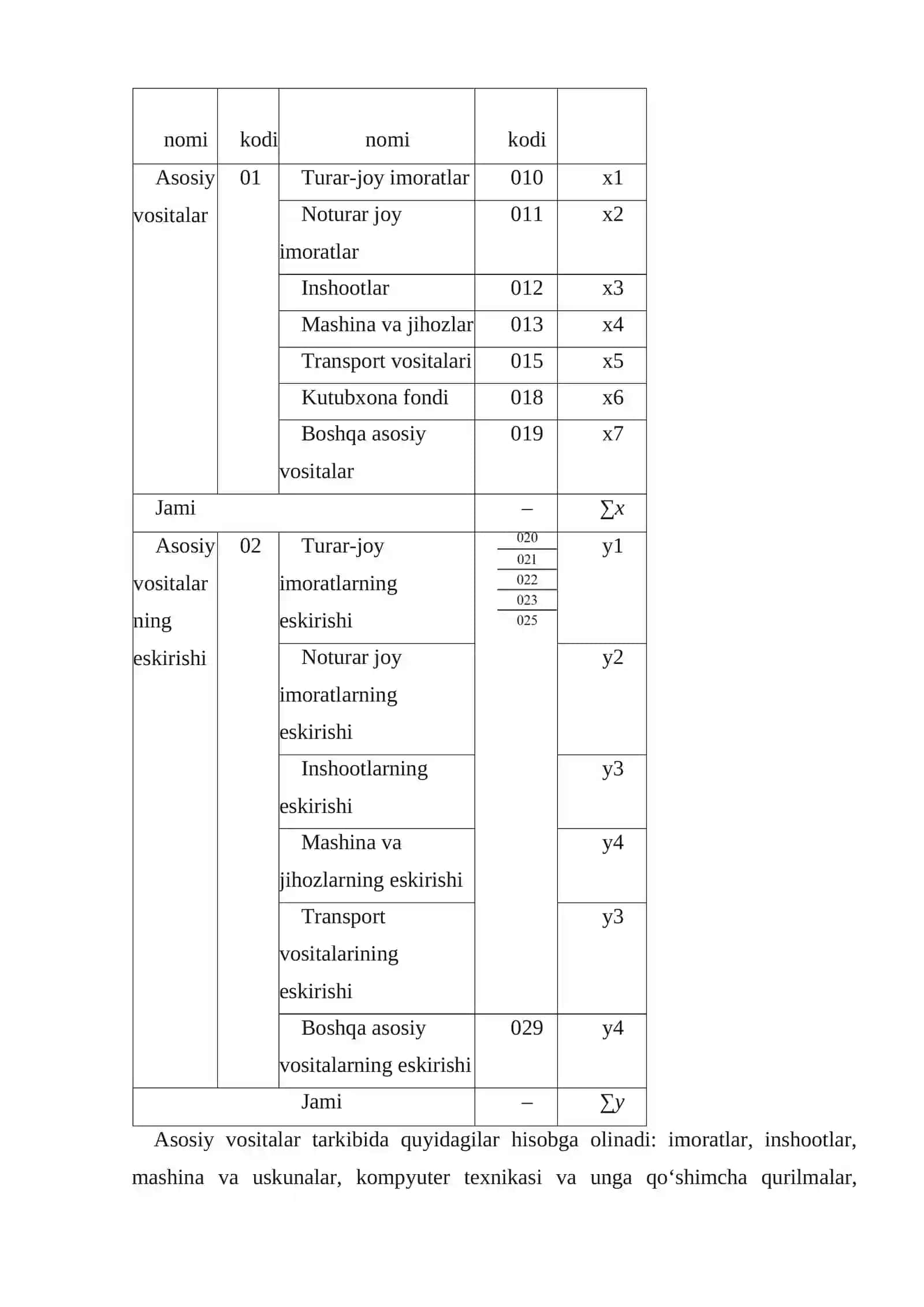 Asosiy vositalar to‘g‘risida tushuncha va uning analitik va sintеtik hisobi 3