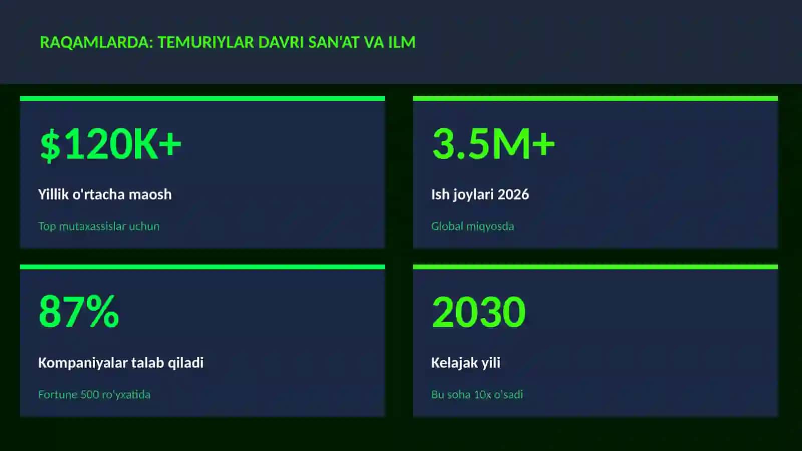 Temuriylar davri san'at va ilm 3