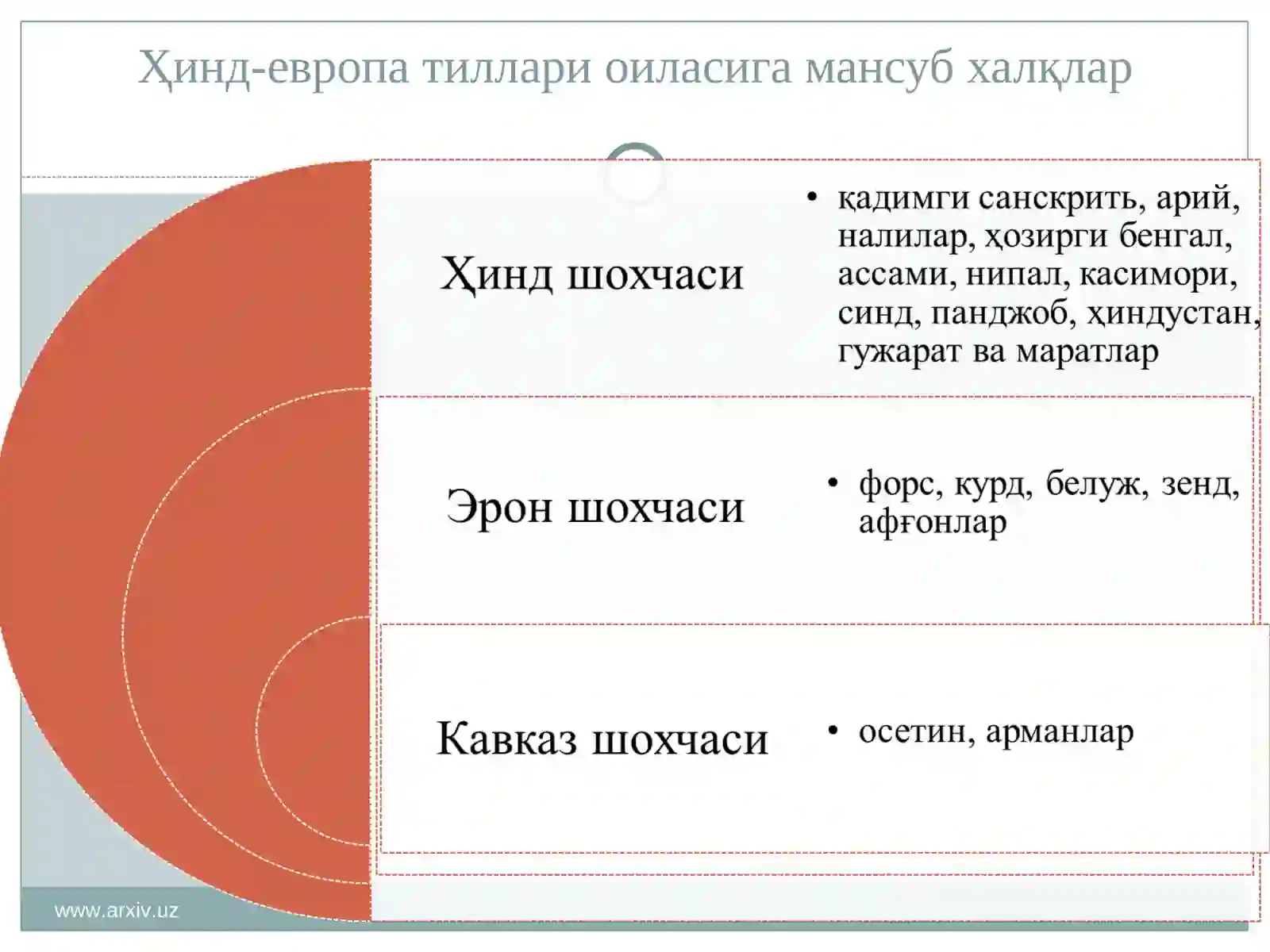 Ўрта Осиёнинг бронза даври аҳолиси 3