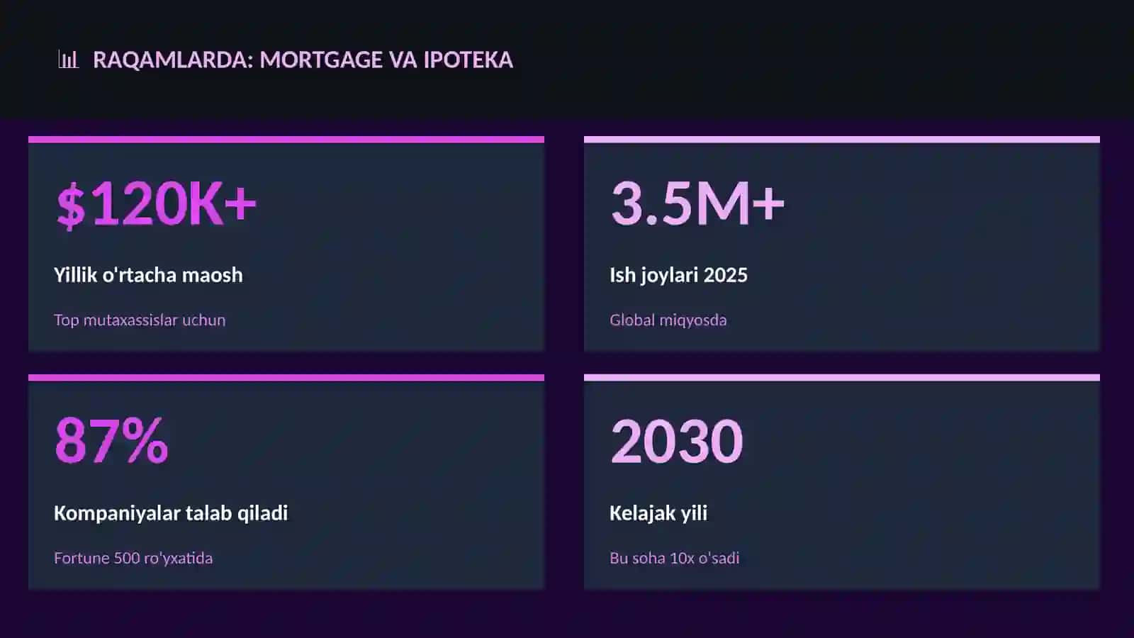 Mortgage va ipoteka 3
