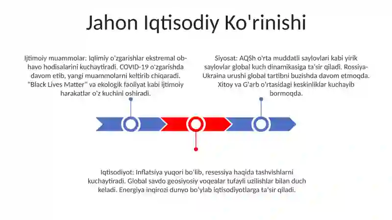 Kelajagimizni Shakillantirish: Ijtimoiy va Texnologik Tendentsiyalar 3
