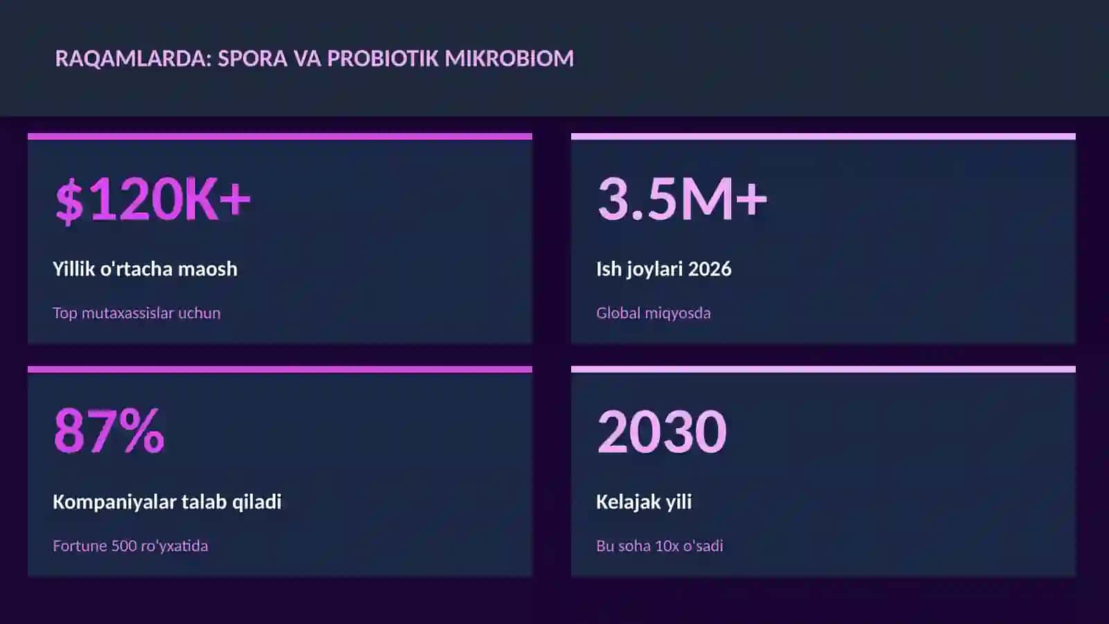 BIOTEXNOLOGIYA VA GENOMIKA 3