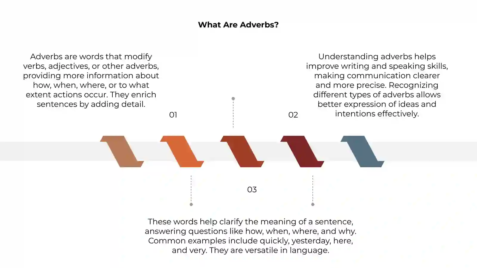 Adverbs 3